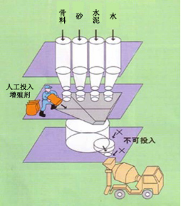 孟津专治地下室结露的防水材料